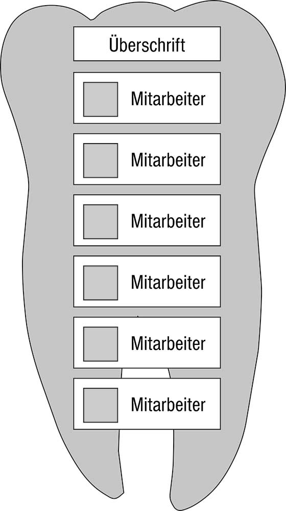 Mitarbeiter-Display - 420 x 750 mm - Überschrift + 6 Mitarbeiter
