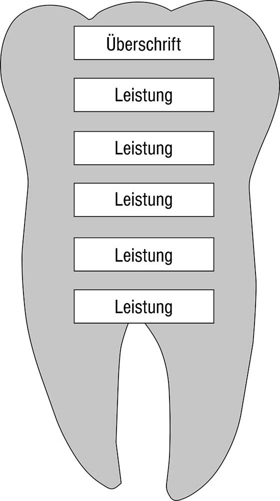 Leistungs-Tafel - 420 x 750 mm - Überschrift + 5 Titel