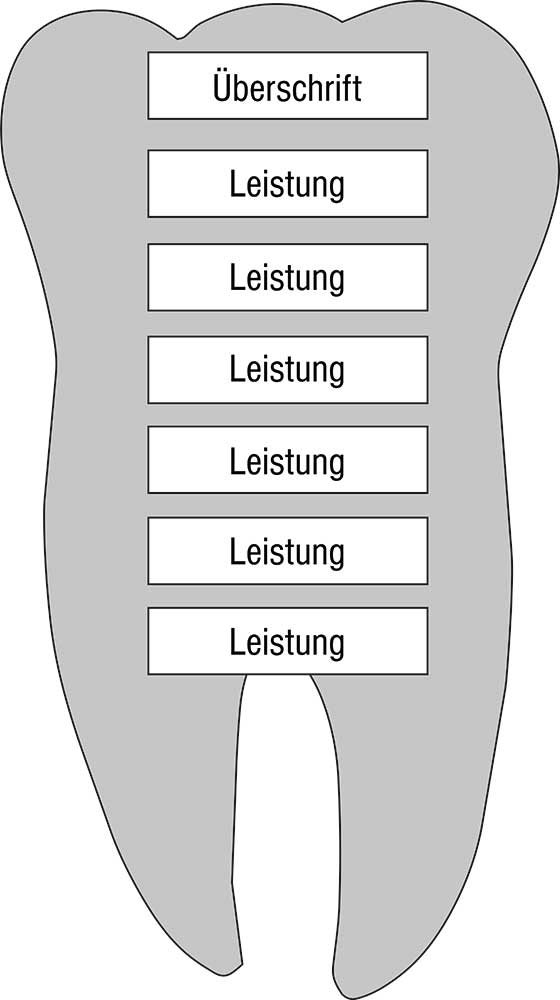 Leistungs-Tafel - 420 x 750 mm - Überschrift + 6 Titel-