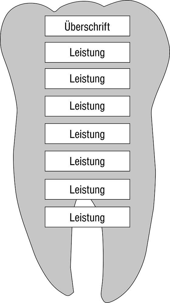 Leistungs-Tafel - 420 x 750 mm - Überschrift + 7 Titel