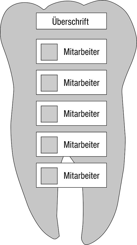 Mitarbeiter-Display - 420 x 750 mm - Überschrift + 5 Mitarbeiter