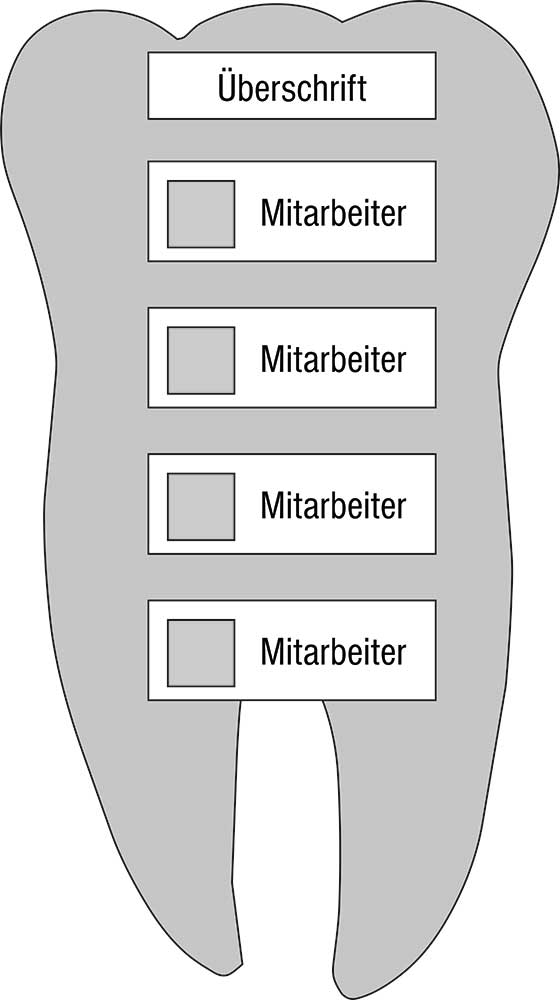 Mitarbeiter-Display - 420 x 750 mm - Überschrift + 4 Mitarbeiter
