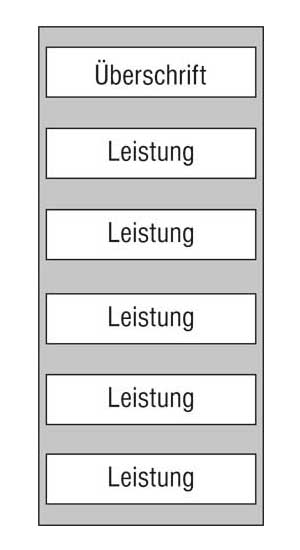 Leistungs-Tafel - 225 x 500 mm - Überschrift + 5 Titel